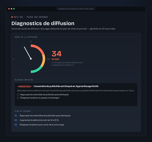 Diagnostic de Diffusion Meta Ads — Outil de Triage des Dépenses Publicitaires